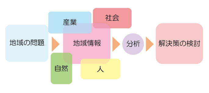 説明図
