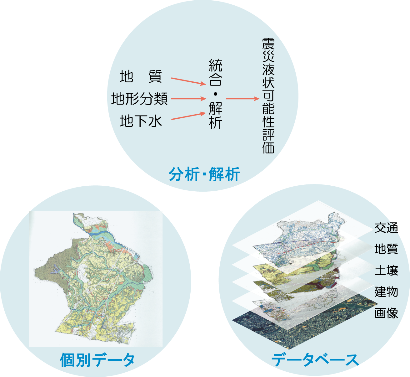説明図