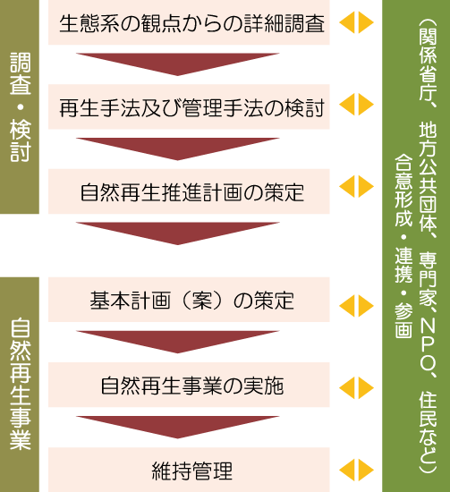説明図