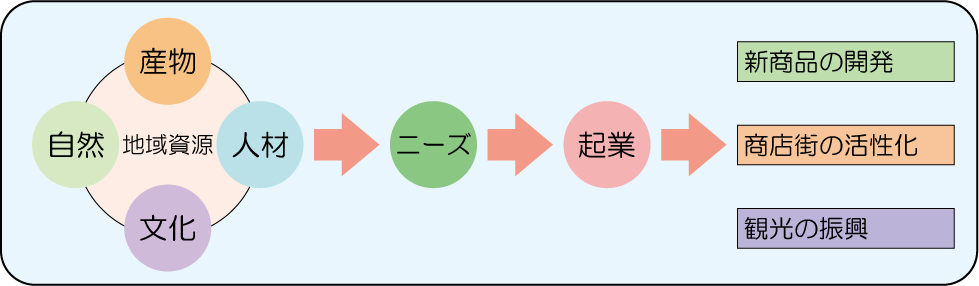 説明図