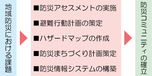 説明図